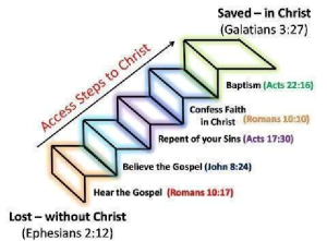 Access Steps to Christ